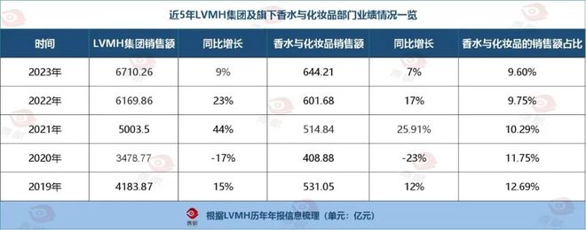 九游娱乐：布局盘点｜欧莱雅、宝洁、资生堂、LVMHBeauty等美妆巨头2024战略调整重点(图14)