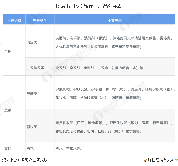 九游娱乐平台：预见2024：2024年中国化妆品行业市场规模、竞争格局及发展前景预测未来市场规模有望突破8000亿元(图1)
