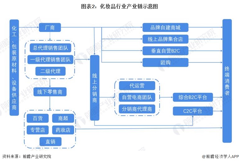 九游娱乐平台：预见2024：2024年中国化妆品行业市场规模、竞争格局及发展前景预测未来市场规模有望突破8000亿元(图2)