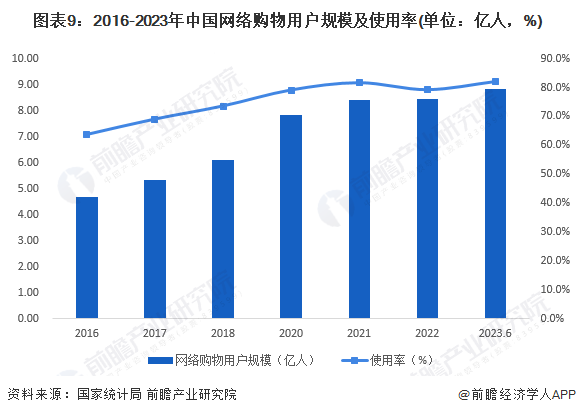九游娱乐平台：预见2024：2024年中国化妆品行业市场规模、竞争格局及发展前景预测未来市场规模有望突破8000亿元(图5)