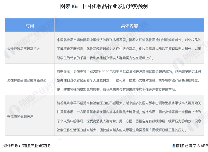九游娱乐平台：预见2024：2024年中国化妆品行业市场规模、竞争格局及发展前景预测未来市场规模有望突破8000亿元(图12)