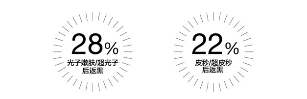 九游娱乐平台：倩碧嘉会医疗新华网联合发布《2024光电返黑人群稳白书(图2)