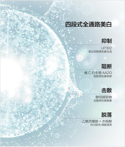 九游娱乐平台：倩碧嘉会医疗新华网联合发布《2024光电返黑人群稳白书(图4)