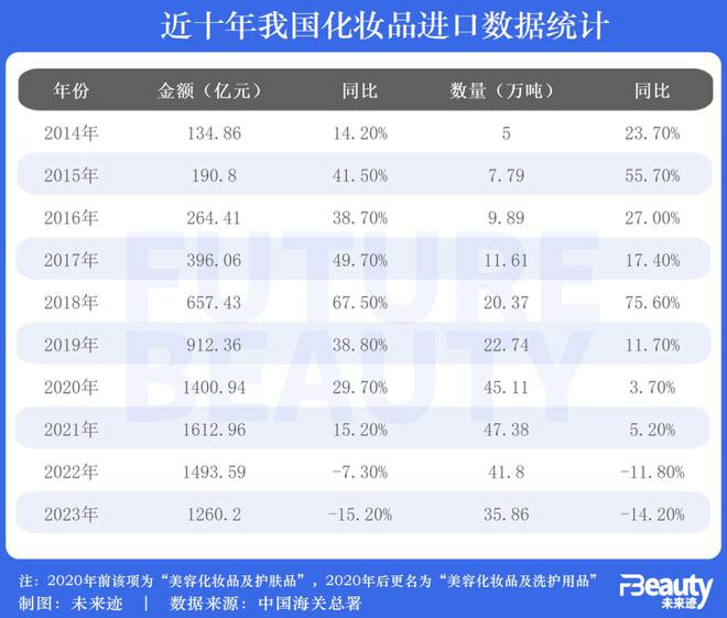 九游娱乐网站:4142亿美妆零售大盘数据详解:2024年宜“降低预期”?(图9)