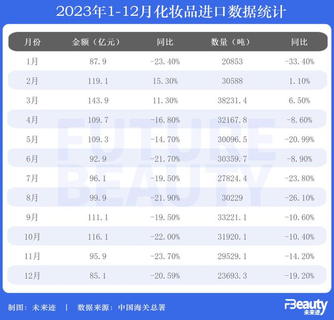 九游娱乐网站:4142亿美妆零售大盘数据详解:2024年宜“降低预期”?(图10)
