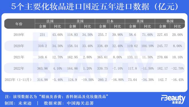 九游娱乐网站:4142亿美妆零售大盘数据详解:2024年宜“降低预期”?(图11)