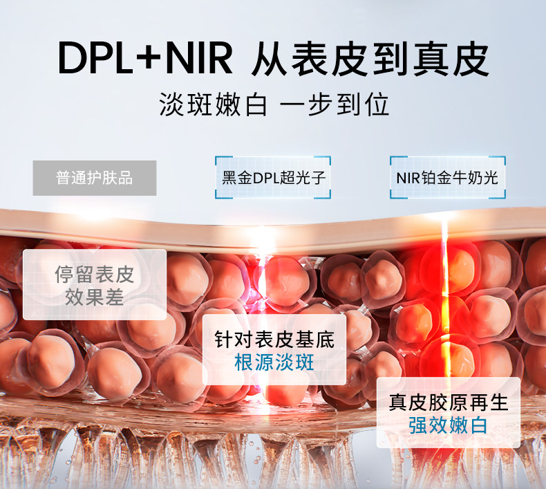 九游娱乐：院线美肤技术家用化！Ulike超光炮美肤仪问世(图3)