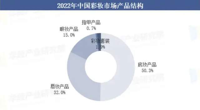 九游娱乐网站：成为底妆之王卡姿兰再度穿越增长周期！(图1)