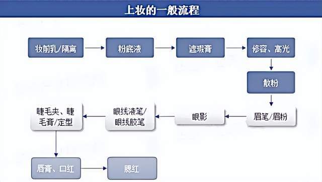 九游娱乐网站：成为底妆之王卡姿兰再度穿越增长周期！(图2)