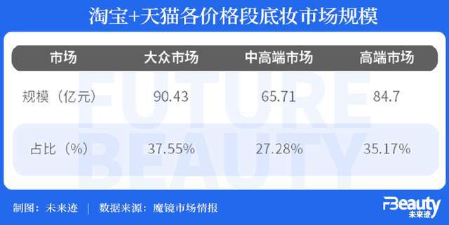 九游娱乐网站：成为底妆之王卡姿兰再度穿越增长周期！(图3)