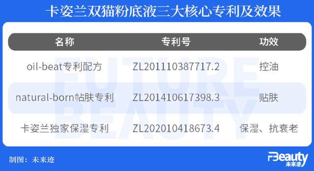 九游娱乐网站：成为底妆之王卡姿兰再度穿越增长周期！(图9)
