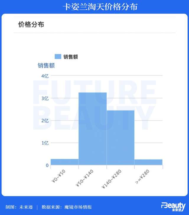 九游娱乐网站：成为底妆之王卡姿兰再度穿越增长周期！(图5)