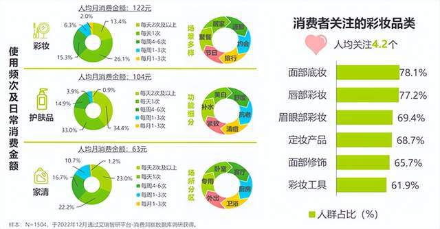九游娱乐网站：成为底妆之王卡姿兰再度穿越增长周期！(图6)