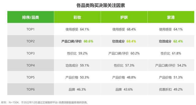 九游娱乐网站：成为底妆之王卡姿兰再度穿越增长周期！(图7)