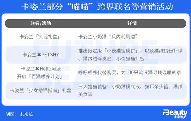 九游娱乐网站：成为底妆之王卡姿兰再度穿越增长周期！(图11)