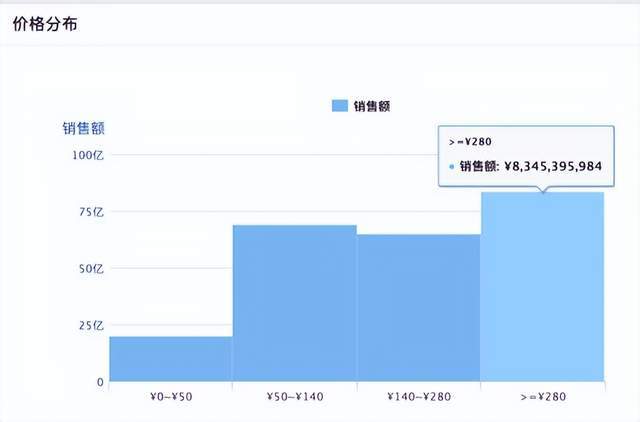 九游娱乐网站：成为底妆之王卡姿兰再度穿越增长周期！(图13)