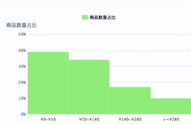 九游娱乐网站：成为底妆之王卡姿兰再度穿越增长周期！(图14)