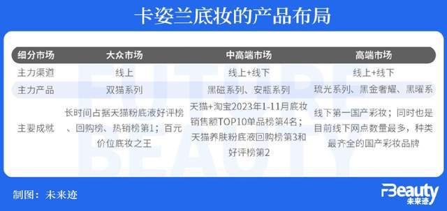 九游娱乐网站：成为底妆之王卡姿兰再度穿越增长周期！(图18)