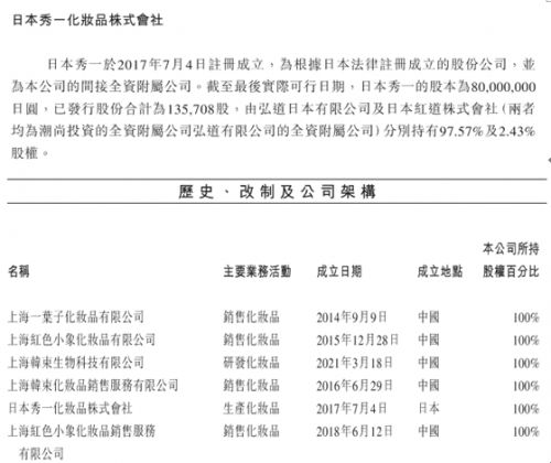 九游娱乐：高档化妆品业绩变速大众向产品本土化创新努力与争议并存(图1)