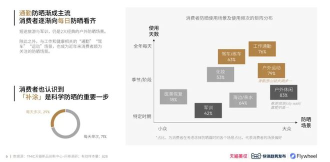 九游娱乐平台：【最新版】2024防晒行业趋势白皮书（附）(图3)