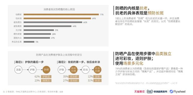 九游娱乐平台：【最新版】2024防晒行业趋势白皮书（附）(图2)