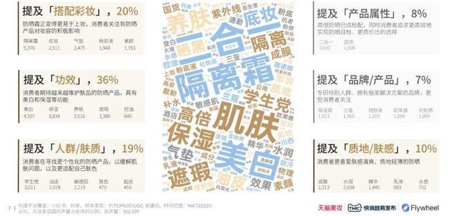 九游娱乐平台：【最新版】2024防晒行业趋势白皮书（附）(图4)