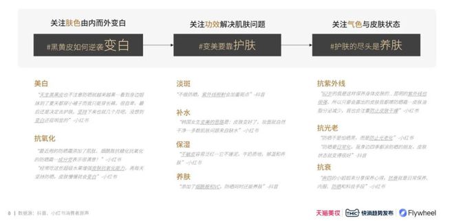 九游娱乐平台：【最新版】2024防晒行业趋势白皮书（附）(图5)