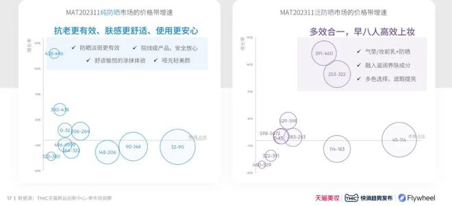 九游娱乐平台：【最新版】2024防晒行业趋势白皮书（附）(图8)