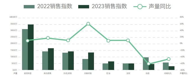 九游娱乐网站：巨量引擎《科技护肤在中国-2024巨量引擎科技护肤白皮书》重磅上线强势引领行业新方向(图5)