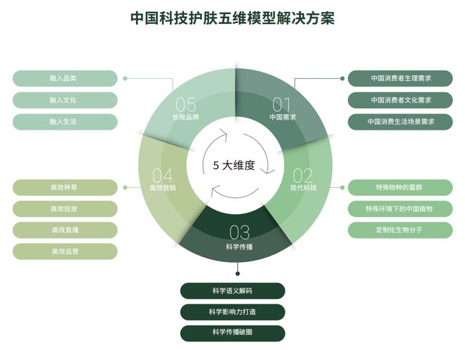 九游娱乐网站：巨量引擎《科技护肤在中国-2024巨量引擎科技护肤白皮书》重磅上线强势引领行业新方向(图11)