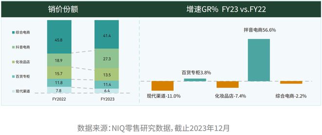 九游娱乐网站：巨量引擎《科技护肤在中国-2024巨量引擎科技护肤白皮书》重磅上线强势引领行业新方向(图2)