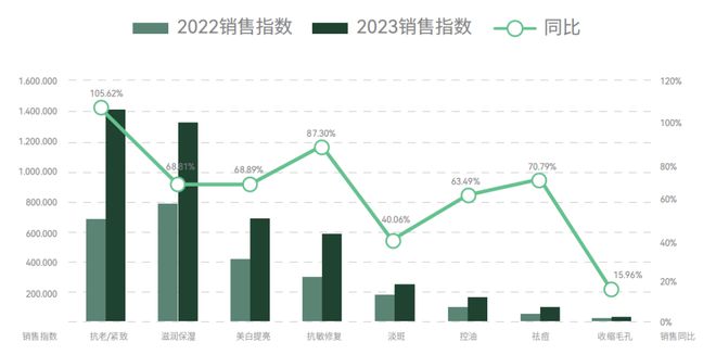 九游娱乐网站：巨量引擎《科技护肤在中国-2024巨量引擎科技护肤白皮书》重磅上线强势引领行业新方向(图4)