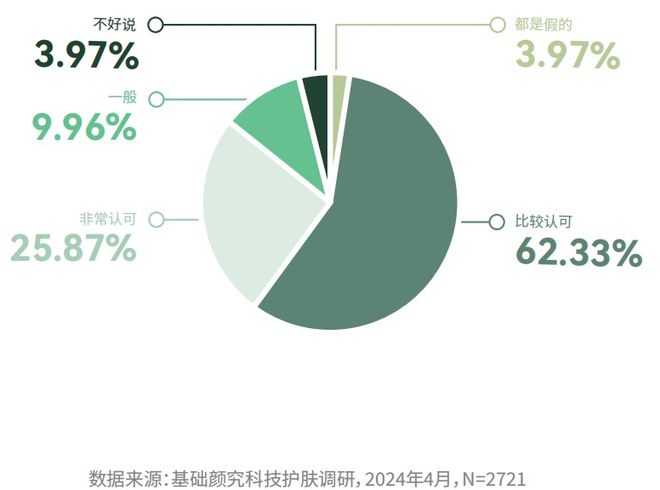 九游娱乐网站：巨量引擎《科技护肤在中国-2024巨量引擎科技护肤白皮书》重磅上线强势引领行业新方向(图9)
