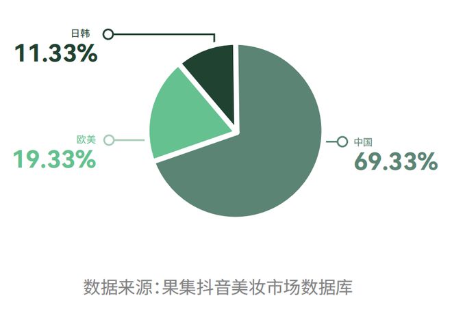 九游娱乐网站：巨量引擎《科技护肤在中国-2024巨量引擎科技护肤白皮书》重磅上线强势引领行业新方向(图8)