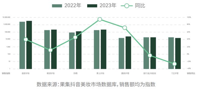九游娱乐网站：巨量引擎《科技护肤在中国-2024巨量引擎科技护肤白皮书》重磅上线强势引领行业新方向(图3)