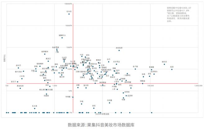 九游娱乐网站：巨量引擎《科技护肤在中国-2024巨量引擎科技护肤白皮书》重磅上线强势引领行业新方向(图7)