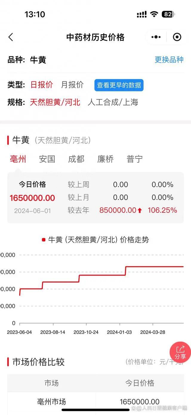 九游娱乐平台：【热搜】“急救神药”突然大幅涨价？同仁堂最新回应→(图2)