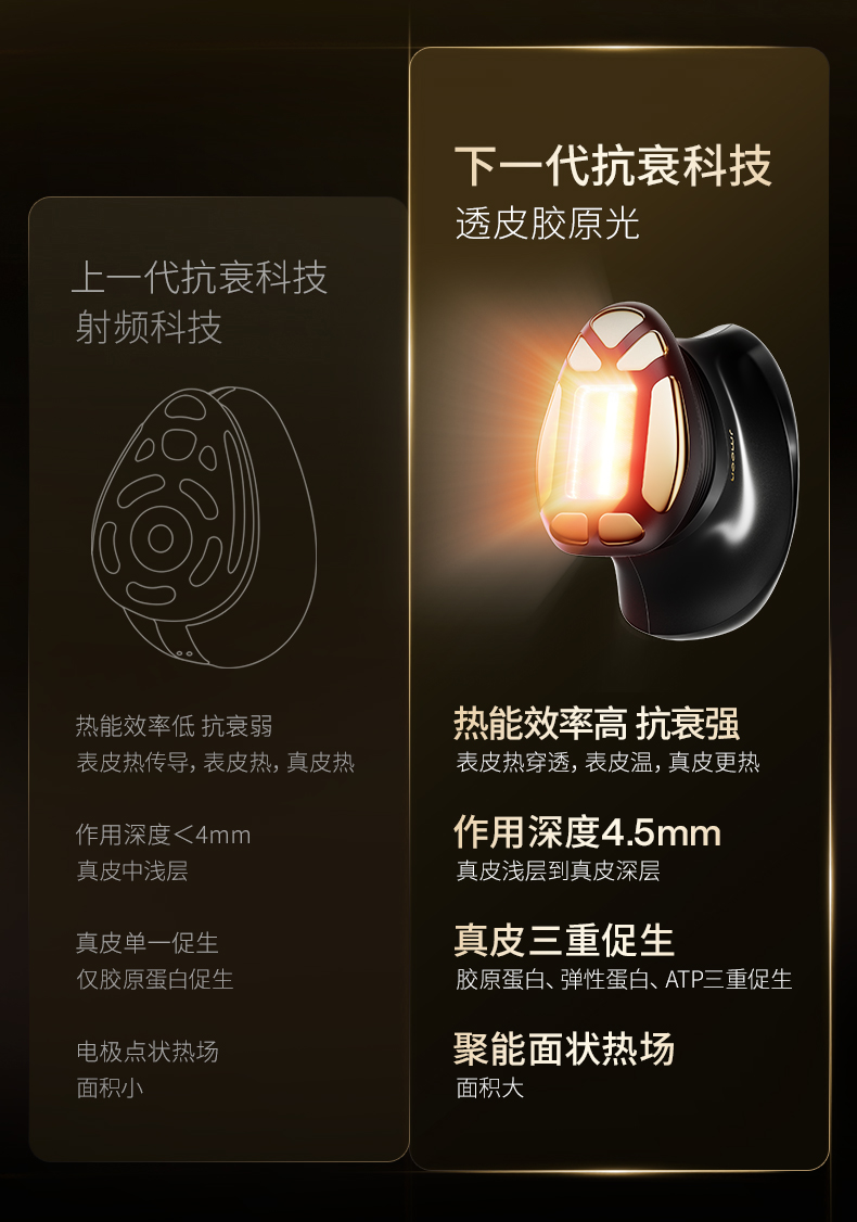 九游娱乐网站：极萌首发透皮胶原光美容仪成为2024年抗衰新物种(图2)