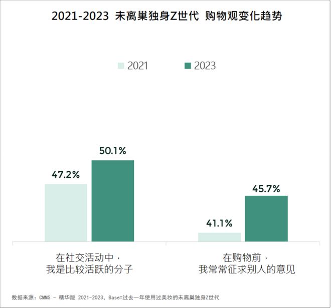 九游娱乐平台：品牌必看！2024美妆消费趋势来了(图2)