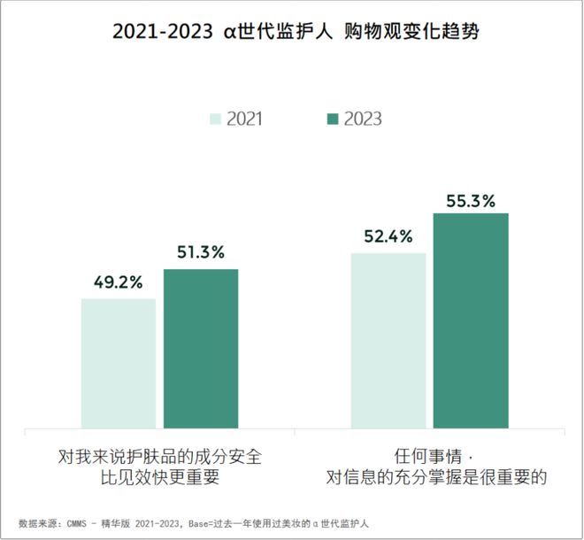 九游娱乐平台：品牌必看！2024美妆消费趋势来了(图3)