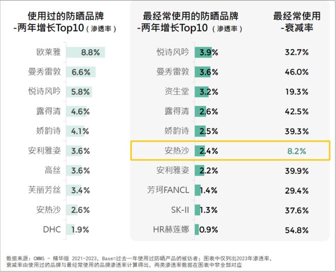 九游娱乐平台：品牌必看！2024美妆消费趋势来了(图5)