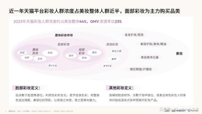 九游娱乐网站：《2024彩妆趋势白皮书春夏妆容预测》——解码彩妆趋势新风向(图2)