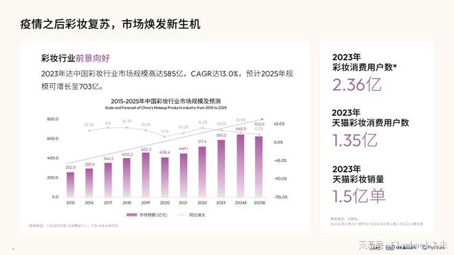 九游娱乐网站：《2024彩妆趋势白皮书春夏妆容预测》——解码彩妆趋势新风向(图1)