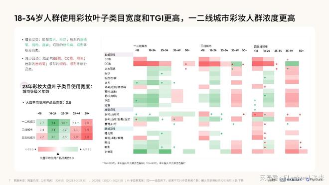 九游娱乐网站：《2024彩妆趋势白皮书春夏妆容预测》——解码彩妆趋势新风向(图4)
