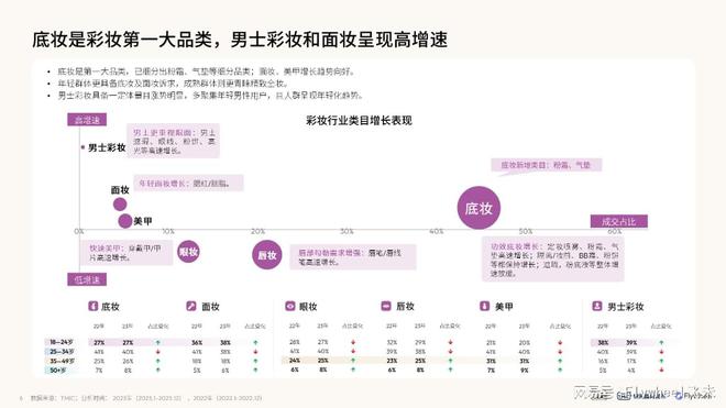 九游娱乐网站：《2024彩妆趋势白皮书春夏妆容预测》——解码彩妆趋势新风向(图3)