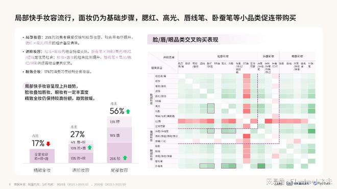 九游娱乐网站：《2024彩妆趋势白皮书春夏妆容预测》——解码彩妆趋势新风向(图5)