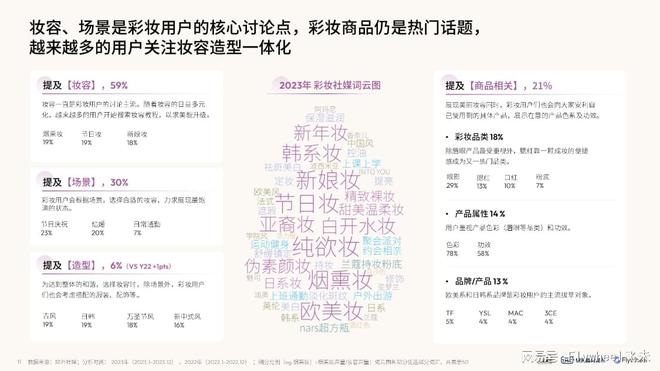 九游娱乐网站：《2024彩妆趋势白皮书春夏妆容预测》——解码彩妆趋势新风向(图6)