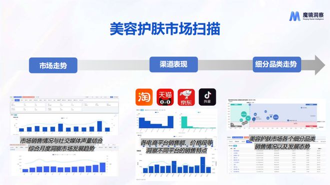九游娱乐网站：日化智云丨2024年美容护肤趋势风向(图1)