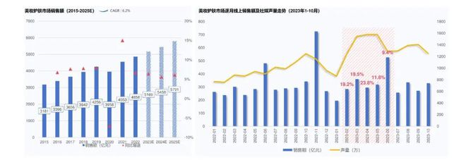 九游娱乐网站：日化智云丨2024年美容护肤趋势风向(图2)
