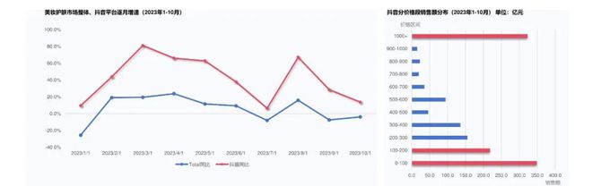 九游娱乐网站：日化智云丨2024年美容护肤趋势风向(图3)